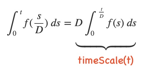 ChangeOfVariablesForDomainMapping