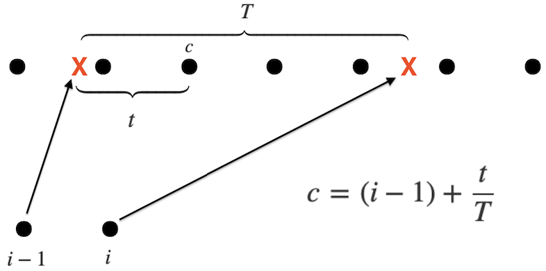 AudioInterpolatingControlPointsFormula